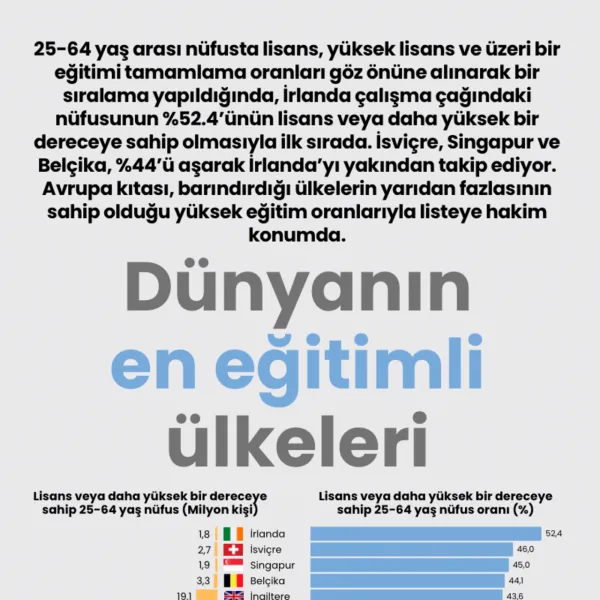Dünyanın en eğitimli ülkeleri