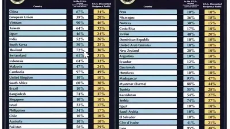 ABD'nin Vergi Kararında Türkiye Detayı
