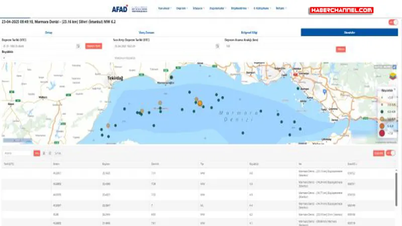 İstanbul Sallandı! Silivri Açıklarında Şiddetli Deprem!